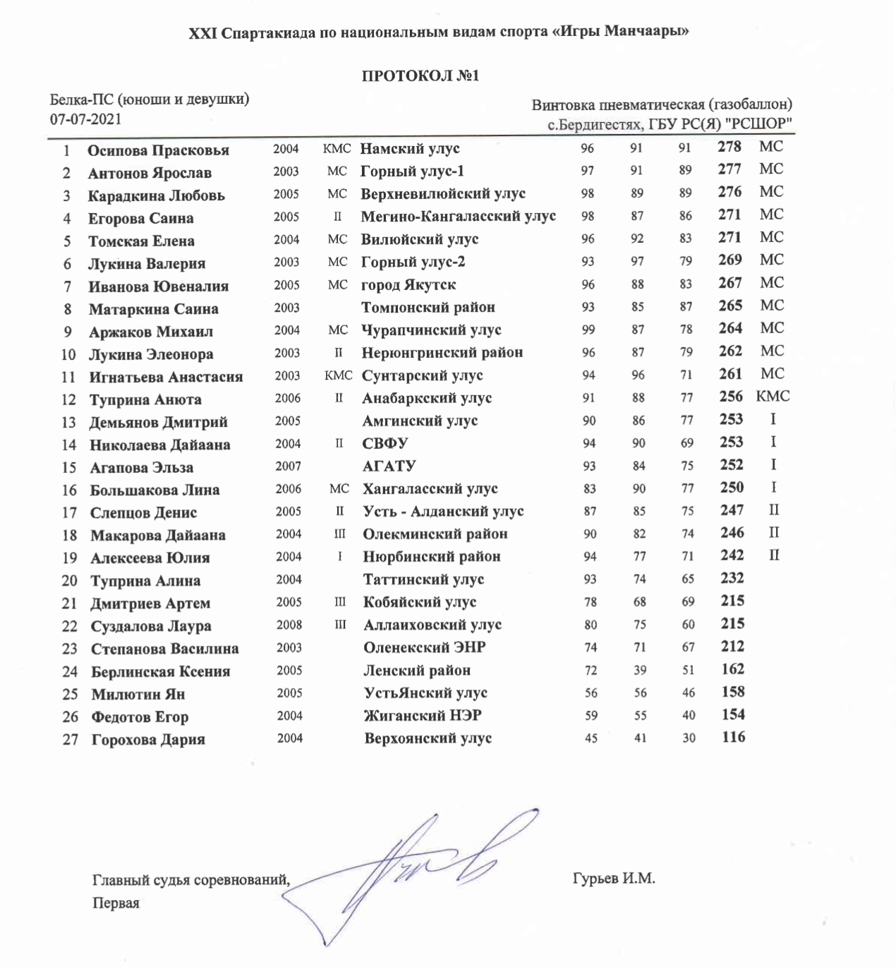 Протокол №1 Юноши и девушки