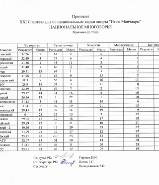 Сводные протоколы: Национальное многоборье