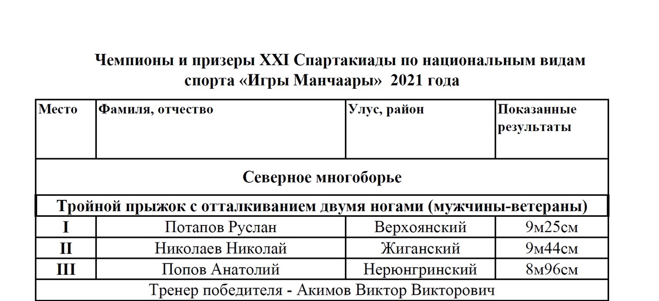 Итоги: Северное многоборье