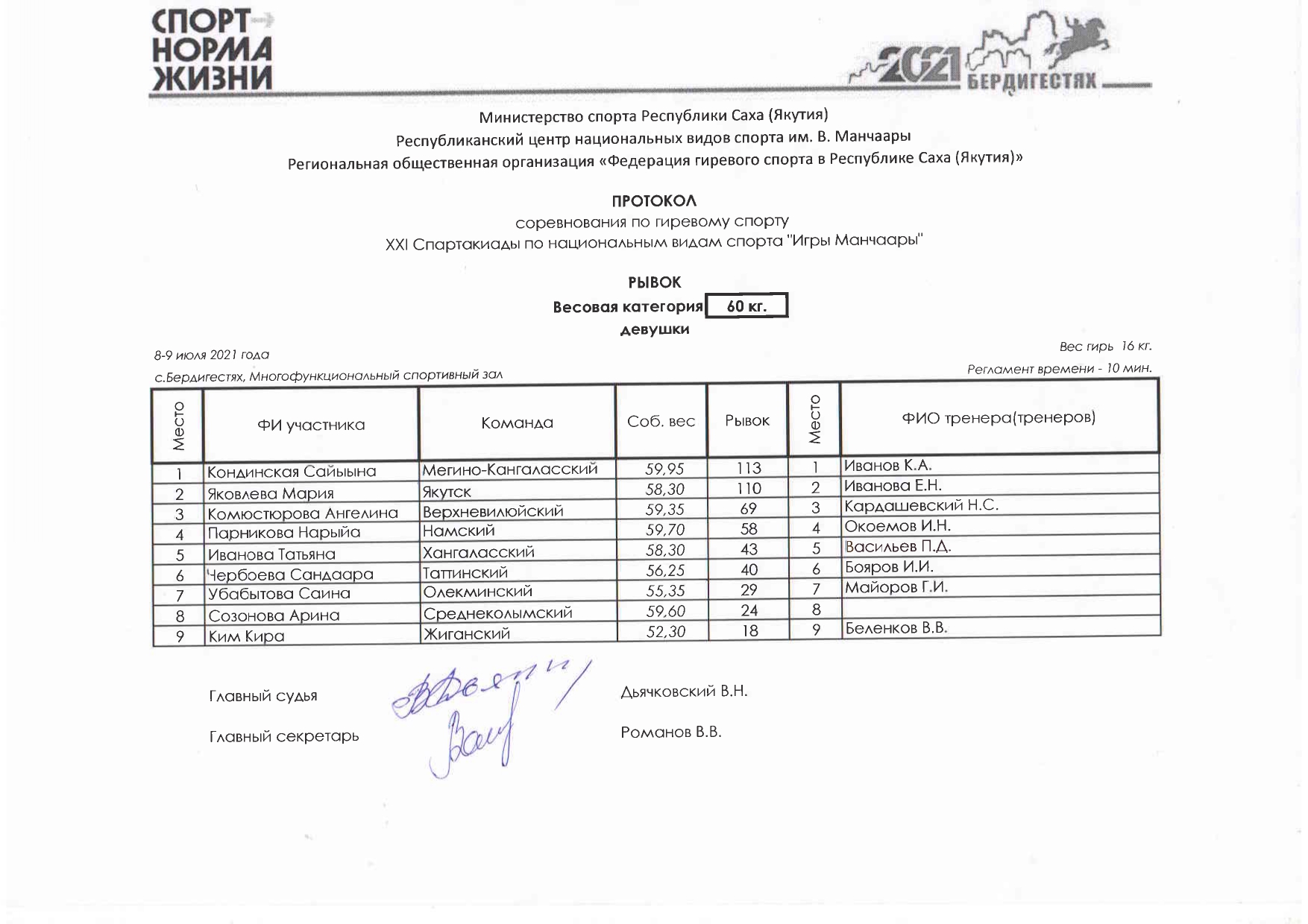 Гирьевой спорт Рывок 60 женщины