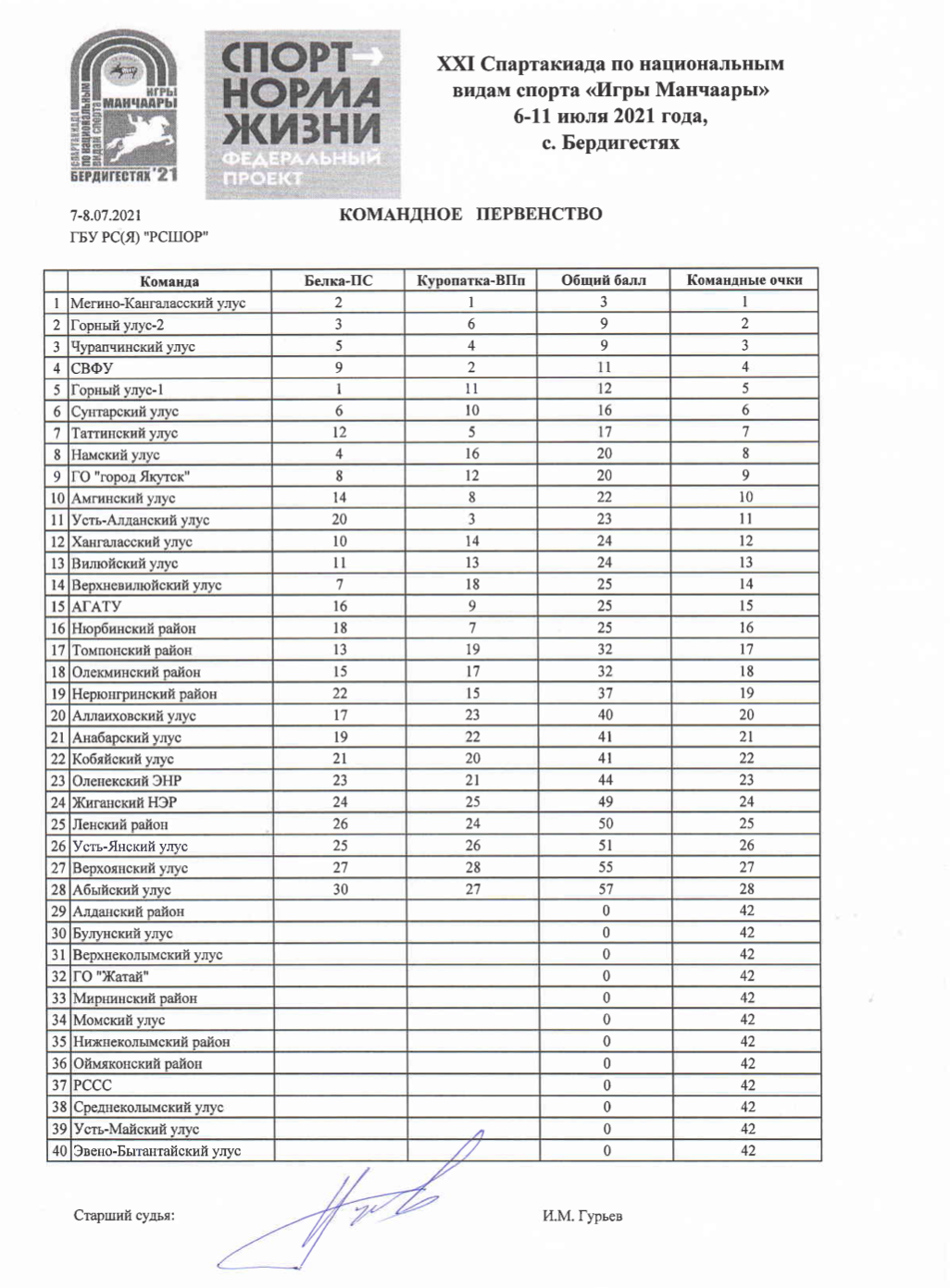 Командное превенство