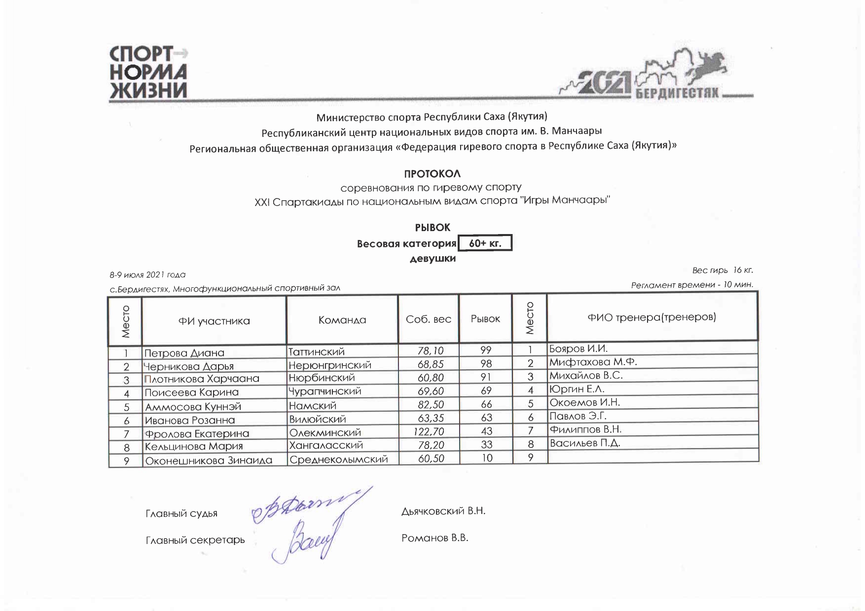 Гирьевой спорт Рывок 60+ девушки