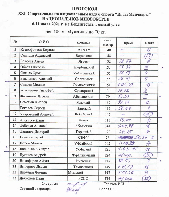 Протокол: Национальное многоборье - Бег